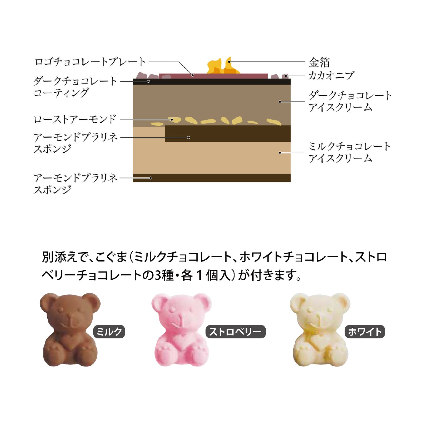 オリジナルアイスケーキ〈こぐまのチョコレート3種 別添え〉